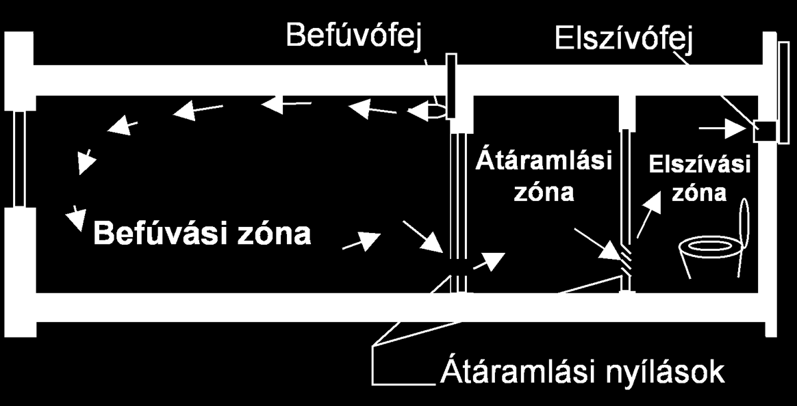 (expandált, formahabosított polisztirol hab, PUR, PIR) egy rendeltetési egység (legfeljebb F+T szintszám) esetén, míg a fenolgyanta keményhabok F+1+T szintszámú épület tetőtéri hőszigeteléseként is