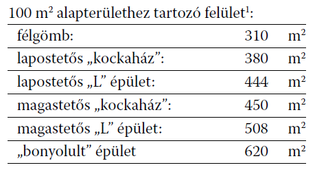 2.3.2. Az épületek energiahatékonyságát befolyásoló tényezők A.