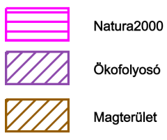 Hatályos TSZT, valamint a Natura 2000 területek és az Országos Ökológia hálózat elemeinek viszonya Az európai