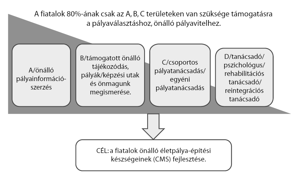 A tevékenység sikeressége/sikertelensége egyéni és társadalmi vonatkozásban egyaránt komoly veszteségeket eredményezhet.