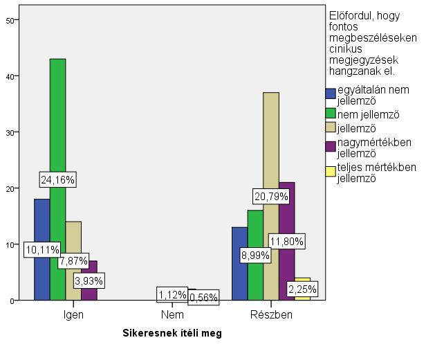 Az álltettvágy egyik megjelenési formája az is, amikor mindenki látszólag rohan, tevékeny, sőt túlterhelt a napi munkájában a dolgok mégsem haladnak előre.