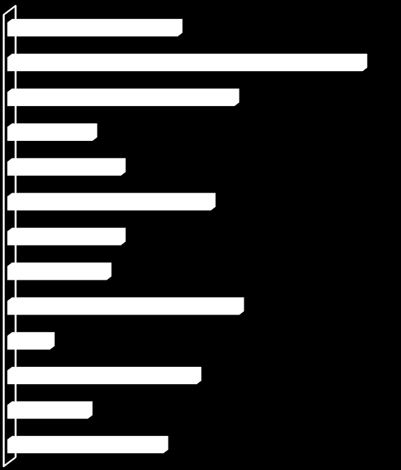 4.1.3. A változtatás kiváltó okai Arra a kérdésre, hogy mi volt a változtatás kiváltó oka a felkínált válasz lehetőségek közül legnagyobb arányban a szűkülő erőforrások lett kiválasztva.