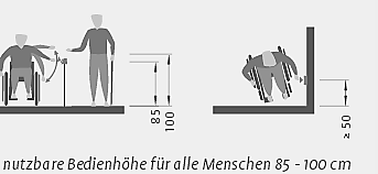a stratégiai területeken a mozgáshoz (manőverezéshez) szükséges 150 cm átmérőjű mozgástér 19.
