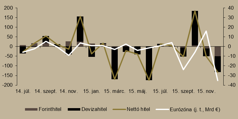 állampapírpiacra ható tényező változatlansága mellett) csökkenhet a hosszabb futamidejű papírok hozama. 12.