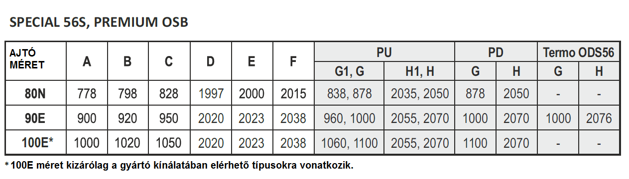 A merevláncot (jobbos vagy balos) a tok zár felöli oldalán lévő műanyag takarósapka eltávolítása után felcsavarozzuk. FIGYELEM!