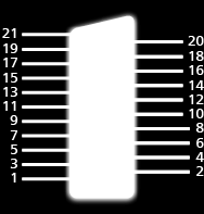 Csatlakozókkal kapcsolatos információk AV1 SCART csatlakozó (RGB, VIDEO) 1 : Hangkimenet jobb (R) 2 : Hangbemenet jobb (R) 3 : Hangkimenet bal (L) 4 : Hang földelés 5 : Kék föld 6 : Hangbemenet bal