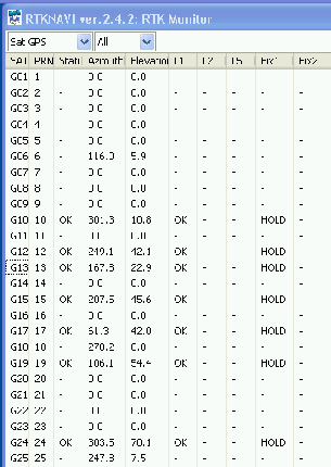 QZSS, BeiDou és SBAS Pozicionálási módok: Single, DGPS/DGNSS,