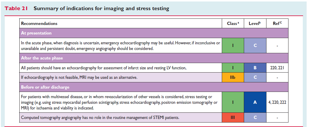 STEMI