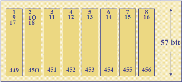 MoI6. A beszédátvitel jellemzői és folyamata a GSM rendszerben. Mintavétel, felbontás, átviteli sebesség, kódolás. A beszéd forráskódolása.