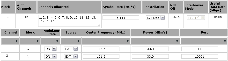 Remultiplexereinkkel a 3-4 gigabites streamek is előállíthatók Unicast címzés esetén mind a 96 streamet ugyanarra az IP címre kell küldeni, a modulátor a port számok alapján továbbítja azokat a