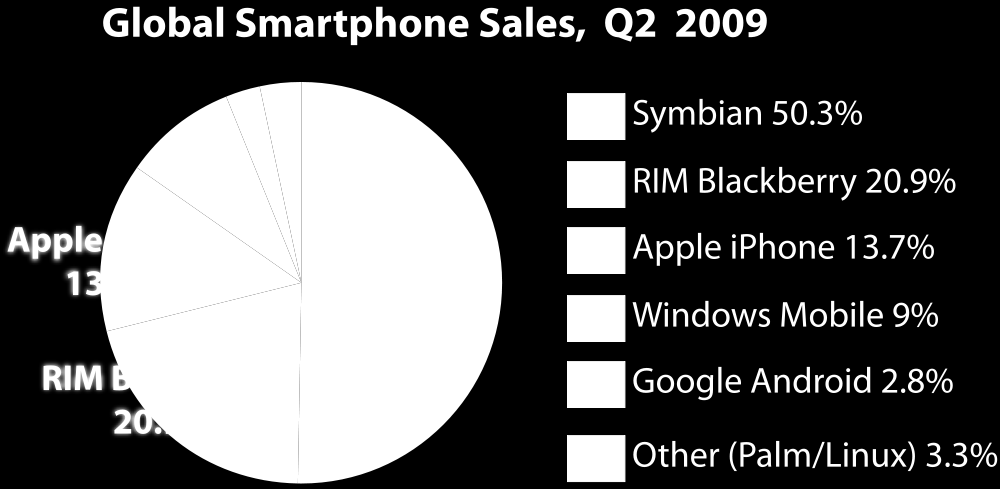 Mobil operációs rendszerek, platformok Okostelefon operációs rendszerek 2009 Dr.