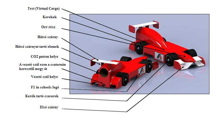 Első lépésben az F1 in schools technikai szabályzatát kellett figyelmesen átolvasni, melyben meghatározzák az autó felépítését, méreteit.
