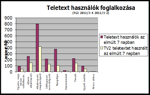 HASZNÁLAT A