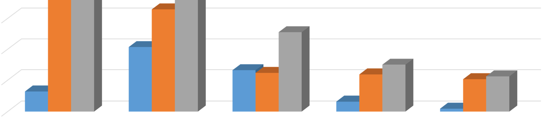 Vendégéjszakák száma a kereskedelmi szálláshelyeken TOP települések - 2013.