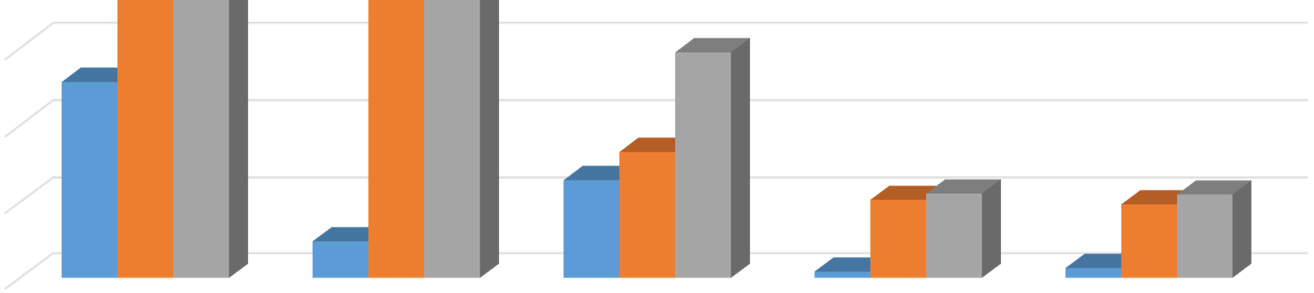 Vendégek száma a kereskedelmi szálláshelyeken TOP települések - 2013.