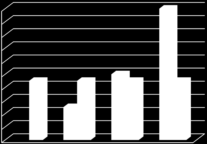 statisztikai adatok szerint a vízhálózattal rendelkező vidéki települések száma 42-re nőtt. 2005-ben 14242000 m 3 vizet használt a lakosság, ebből 9733000 m 3 a háztartásokban fogyasztódott el.