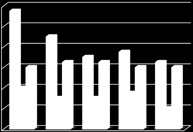 Városi panziók - - 83 2,60 371 4,58 828 6,17 Vidéki panziók - - 1o5 5,79 294 5,49 2273 14,71 Agrárturisztikai panziók - - 17o 9,83 587 14,48 Forrás: INSSE TEMPO_TUR102D és ezek alapján saját