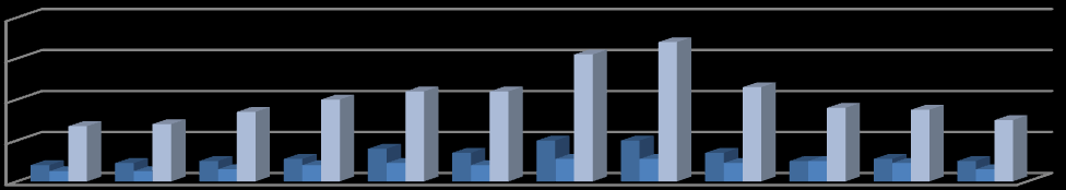 Érkezések száma országos szinten 1% 4% 4% 6% 12% Hargita megye 2% 5% 5% 4% 81% 6% 70% Hotel Videki panzio Hotel Videki panzio Varosi panzio Nyaralohaz Varosi panzio Nyaralohaz Villa Motel Villa Motel