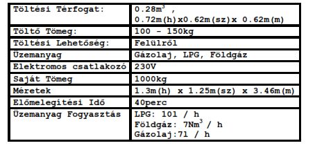 6 Az állati hulladék megsemmisítésére, a kft. kiskapacitású hullaégető berendezést telepített. II. Potenciális szennyezőforrások, kibocsátások 2.