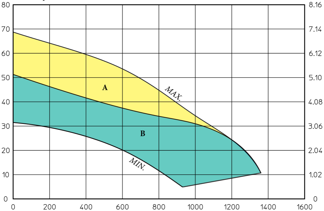 n VICTRIX Superior 32 ErP kondenzációs, zárt égésterű, ventilátoros változat átfolyó rendszerű melegvíz-ellátással n VICTRIX Superior 32 X ErPkondenzációs, zárt égésterű, ventilátoros csak fűtő