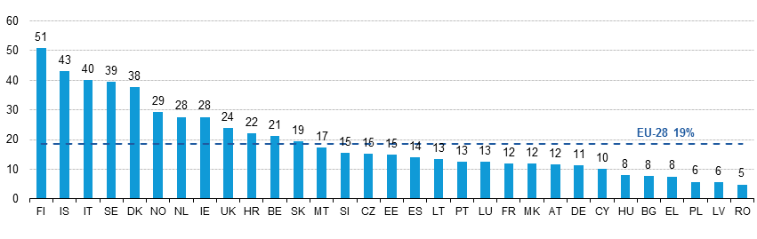 2. A vizsgált országok az Európai Unió tükrében Minden kisebb és nagyobb vállalkozás üzleti és különösen informatikai vezetőjében felmerül a kérdés, hogy van-e teendője a számítástechnikai felhővel