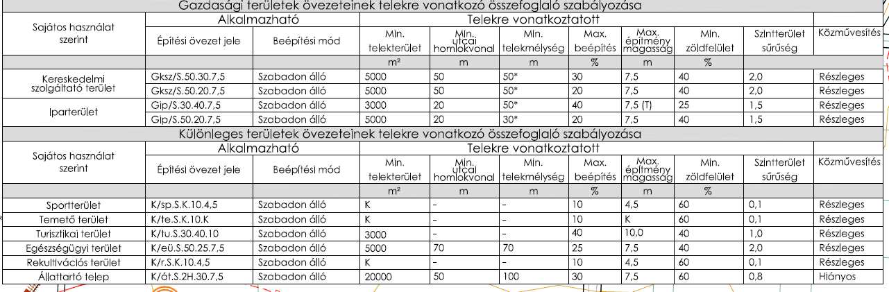 ÉPÍTÉSI TILALOM TERÜLETÉNEK HATÁRA (LÉPFENÉVEL FERTŐZÖTT TERÜLETET TARTALMAZÓ