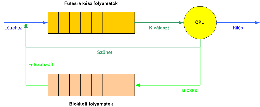 Kibővítés,