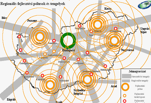 4. ábra: Regionális fejlesztési pólusok és tengelyek Forrás: Országos Fejlesztési és Területfejlesztési Koncepció A Koncepció kialakítása nemzetstratégiai céljainkból indul ki, de mozgásterét a
