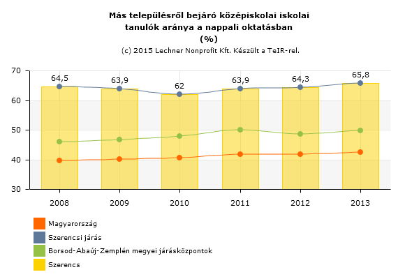 Az intézményben elektronikai és informatikai szakmacsoportban szakközépiskolai képzés, valamint könnyűipari, gépészeti, elektronikai, faipari szakmacsoportokban (fodrász, női szabó, bútorasztalos,