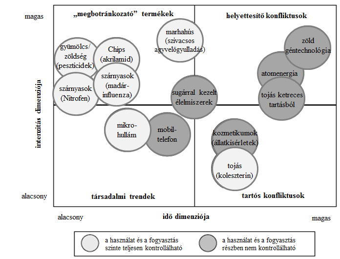 Az alábbiakban részletesebben kifejtünk néhány, magyar vonatkozású, ellenállást kiváltó területet, illetve a megfigyelhető ellenállás jellegét.