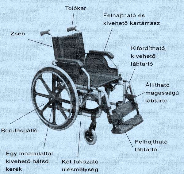 IV.7. MOZGÁSKORLÁTOZOTTAK RÉSZÉRE KIALAKÍTOTT MUNKAHELYEK Az 1998. évi XXVI. törvény 5.