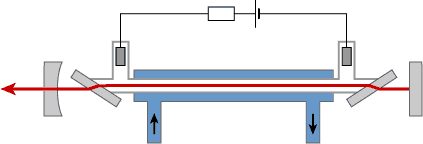 1. ábra. Szilárdtest lézer vázlat CO 2 lézer A CO 2 lézer korai feltalálása ellenére egyike a ma elérhető legmagasabb hatásfokú lézereknek.