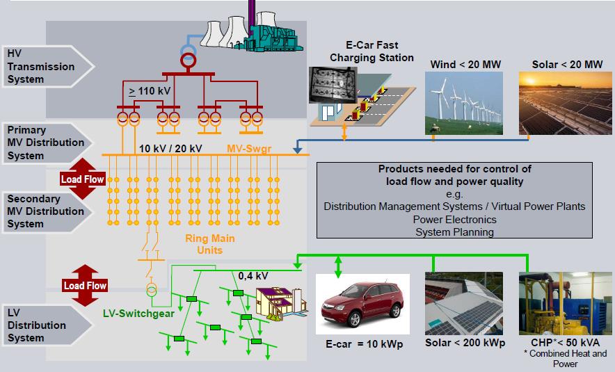 Anyag- és szerkezetváltás a járműgyártásban