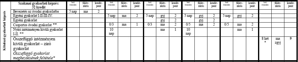 KF NYME BEPK PPKE VJTK PTE IGYK SZTE JGYPK SZIE ÁBPK AVKF DE GYFK EJF EKF CK ELTE TÓK KE PK KGRE TFK korlat szerepe és tartalma, és csak találgatunk a nyári intézményen kívüli gyakorlat 1-2.