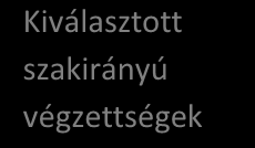 24 6.4 Szakirányú végzettség A saját adatok között jelennek meg a regisztráció során vagy azt követően megadott végzettségek.