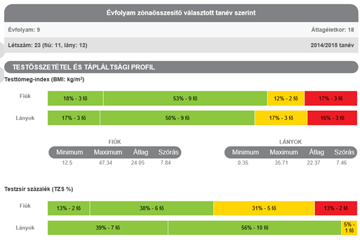 66 10.5.1.1 Évfolyam szintű lekérdezés Zónaösszesítő választott tanévek szerinti statisztikai lekérdezések képernyőre A lekérdezés eredményeként fiú/lány bontásban kerülnek az adatok megjelenítésre,