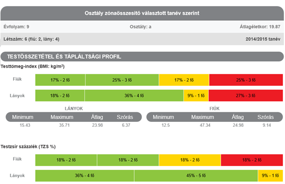 70 10.6.1.1 Osztály szintű lekérdezés Zónaösszesítő választott tanév szerinti statisztikai lekérdezések képernyőre A lekérdezés eredményeként fiú/lány bontásban kerülnek az adatok megjelenítésre,