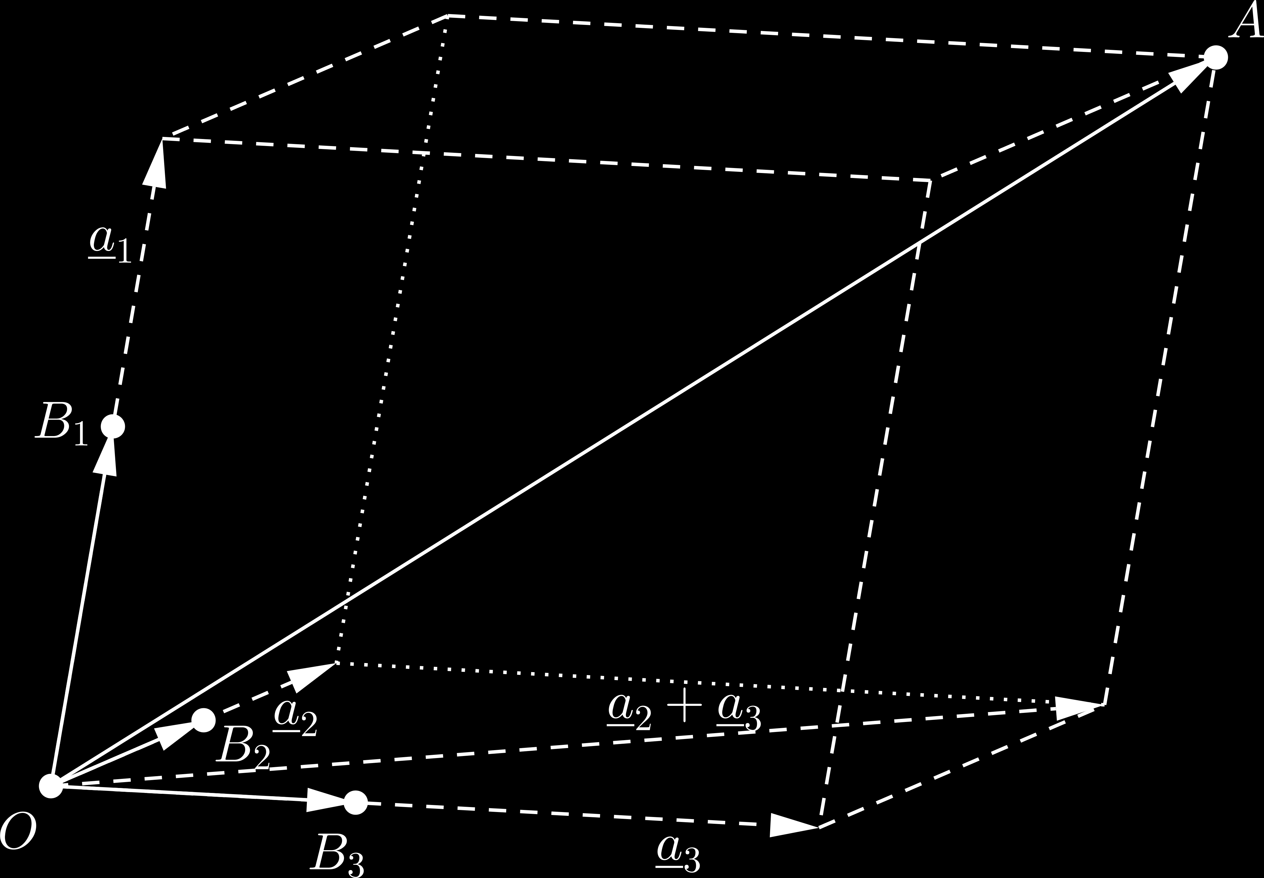 59 ábra Az a szabadvektor előállítása a b 1, b 2, b 3 szabadvektorok lineáris kombinációjaként = (x 1, x 2, x 3 ) és y = (y 1, y 2, y 3 ) vektorok összegének koordinátái (x 1 + y 1, x 2 + + y 2, x 3