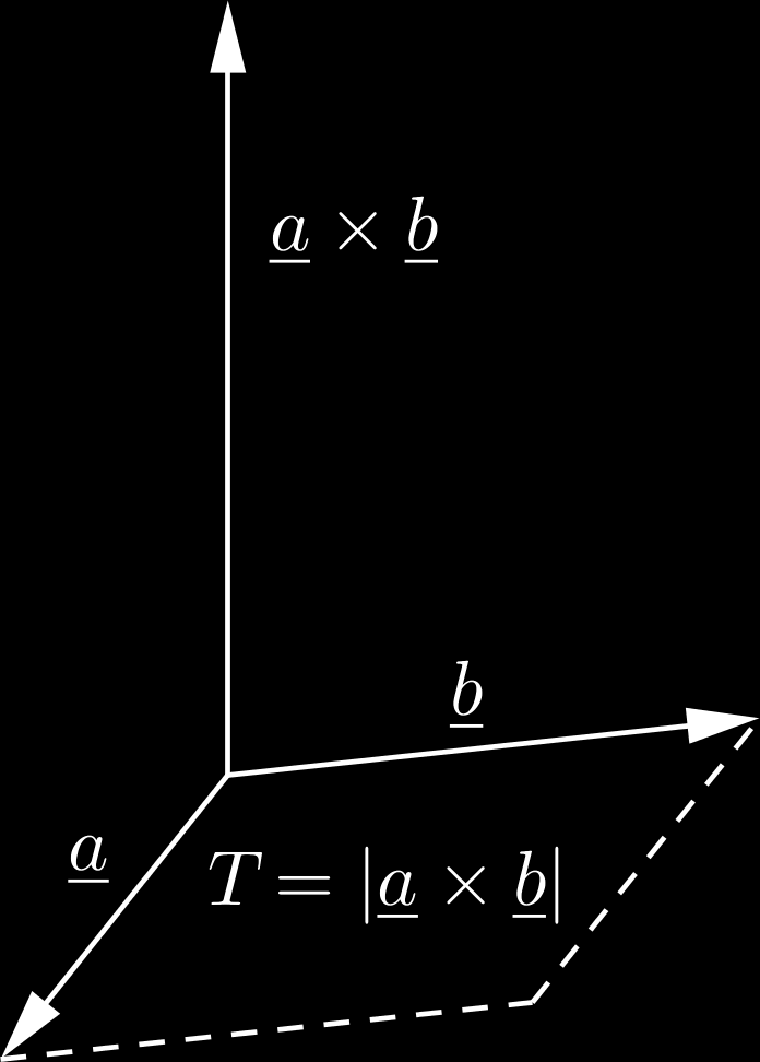 2 hossza a b sin (a, b), 3 és (a, b, c) jobbsodrású bázis Párhuzamos szabadvektorok vektoriális szorzata a nullvektor Az a és b szabadvektorok vektoriális szorzatát a b-vel jelöljük, melyet a kereszt