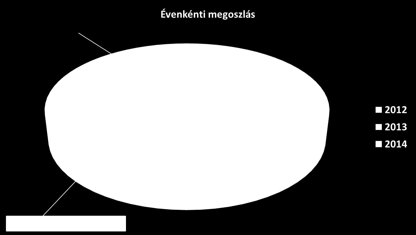 Kiadvány projektötlet 17.