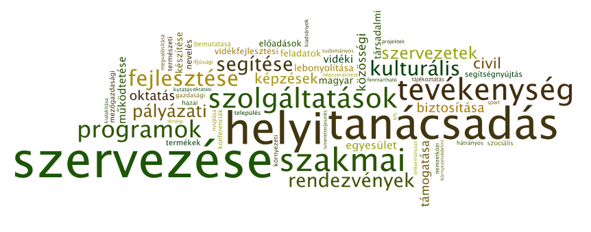 Az MNVH tevékenysége külső szemmel A nyilvántartásba vett szervezetek által biztosított szolgáltatások vizualizálása szófelhővel, amelyből kiderül, hogy: helyi beágyazottságúak és elsősorban lokális