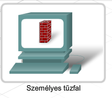 Személyes tűzfal A munkaállomáson helyezkedik el, nem LAN megvalósításra tervezték.