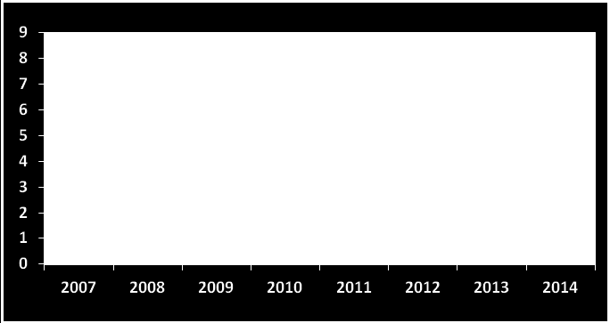 A Nappali ellátottak kor és nem szerinti megoszlása (2014.12.31.