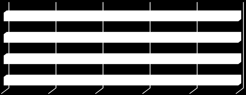 Szegeden a középfokú oktatásban résztvevők megoszlásának tendenciája 2013. év 2012. év 2011. év 2010.