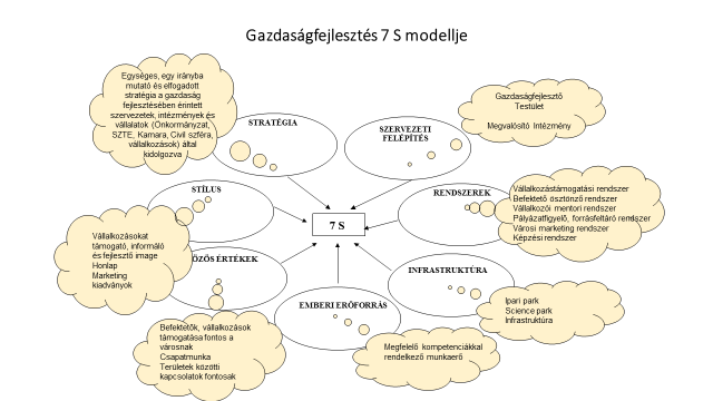 ÁLTALÁNOS MEGÁLLAPÍTÁSOK A gazdaságfejlesztésben élenjáró városok jó gyakorlatai alapján az alábbi általános megállapítások vonhatók le: Azoknál a városoknál, ahol olyan stratégiát dolgoztak ki,