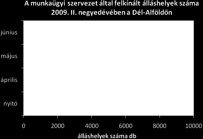 Negyedéves munkaer?-gazdálkodási jelentés A cégek méreteit tekintve a mikroszervezetek továbbra is optimisták, 4%-ot meghaladó növekedésben bíznak.