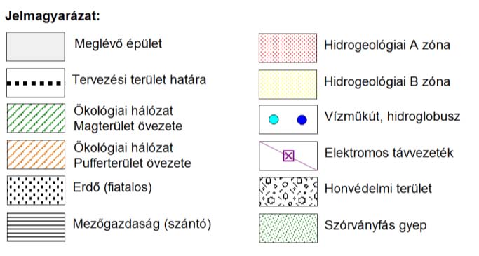 A mezőgazdasági terület egy részén parlagterület található, melyen már a szukcesszió elindult és a pionír fajok már megjelentek a cserjeszintben is. A Bosnyákárok utca csak részlegesen fásított.