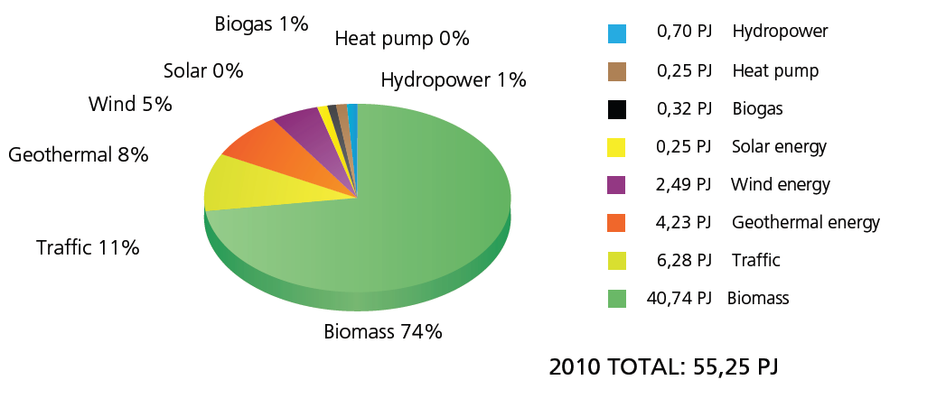 32 18. ábra Megújuló energiatermelés Magyarországon [26] A 18.