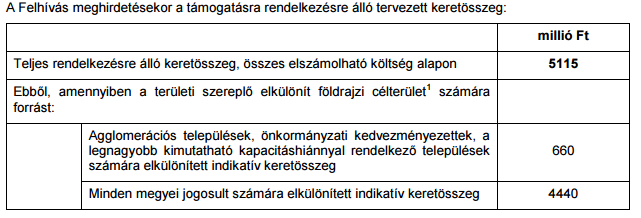 TERÜLET: PEST MEGYE Támogatható tevékenységek bemutatása A Felhívás a bölcsődei ellátások és az óvodák fejlesztését támogatja.