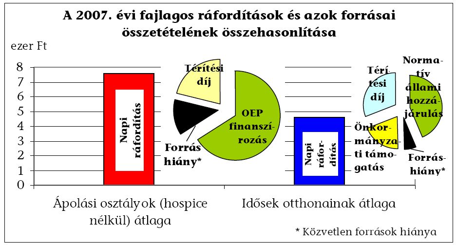 Mindez a finanszírozás vonatkozásában is felvet bizonyos kérdéseket, mivel az intézményekben elvégzett egészségügyi tevékenységek